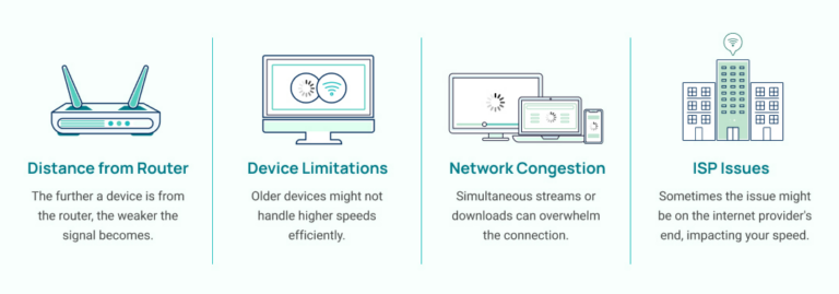 internet-speed-test-results-explained-testmyspeed